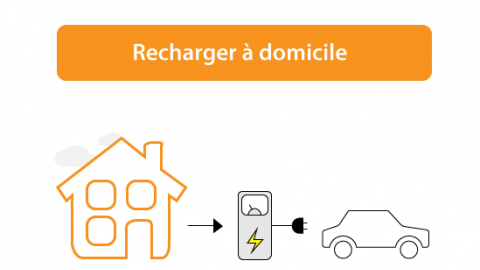 Installer une borne de recharge à domicile - Sibelga