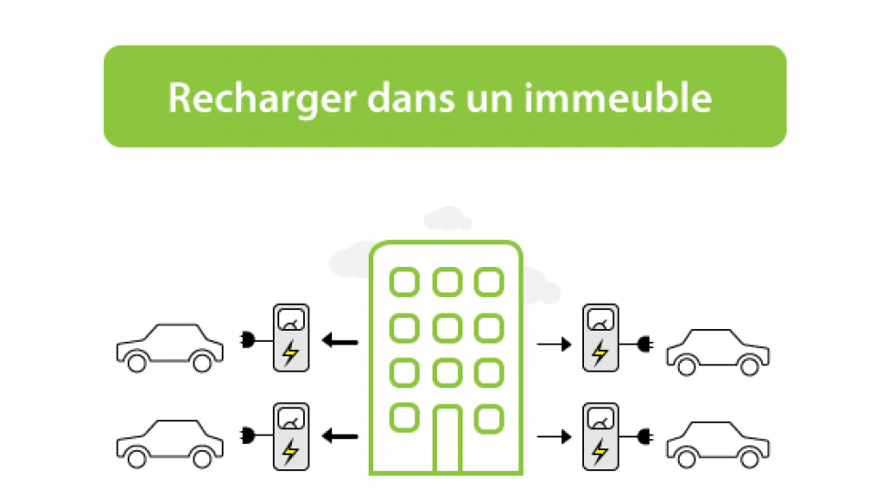 La Recharge De Voitures électriques à Bruxelles - Sibelga