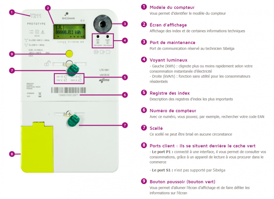 Branchement du compteur électrique : Guide détaillé !